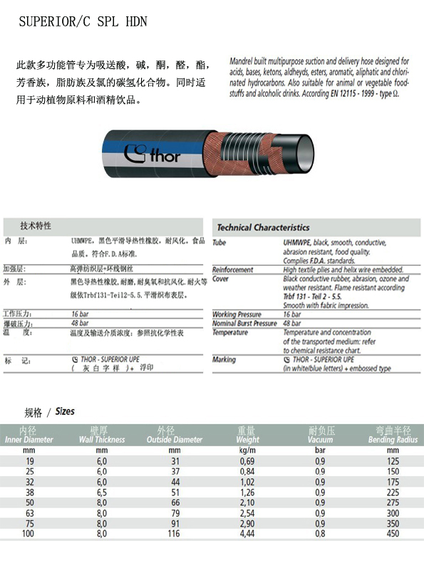 SUPERIORCSPL HDN 化工管2.jpg