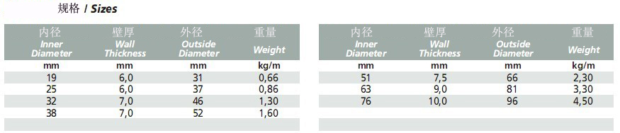 SATURVAP 232 90N 蒸汽管2.jpg