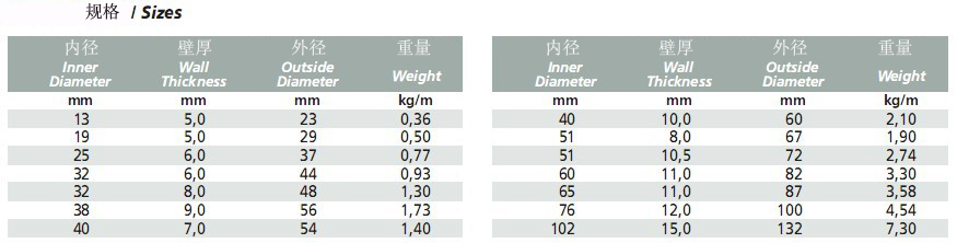 IGIENOIL 10 BRB 食品管3.jpg