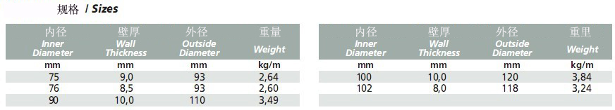 SFUCEM AL 130 食品管2.jpg