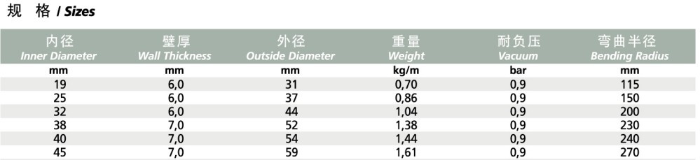 IGIENOIL SPL10 BRB 食品管2.jpg