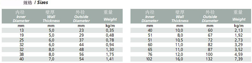 IGIENOIL 10 37B 食品管2.jpg