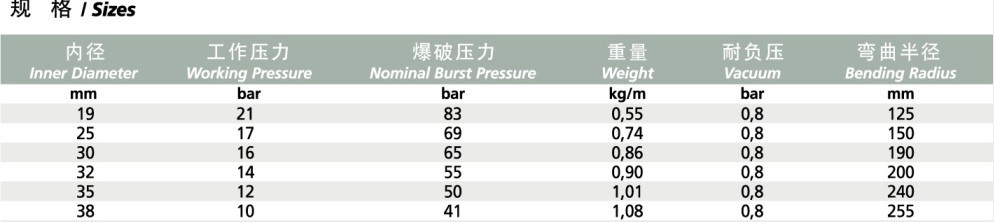 SAE 100 R4 9R4 油管2.jpg