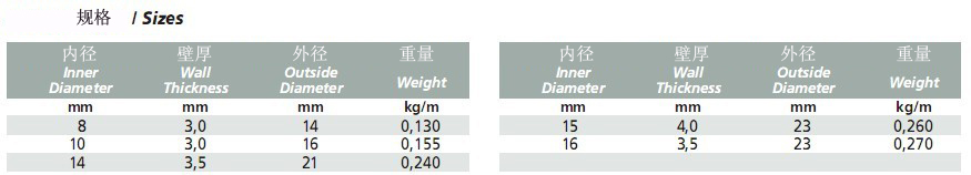 IDRORAD 6NL 73N 蒸汽管2.jpg