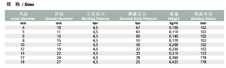 R.PETROL GPL25SPL LPG 天然气输送管2.jpg