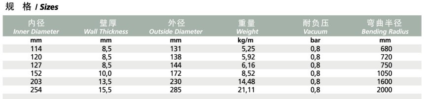 RIVOLOO SPL10 10N 输水管3.jpg