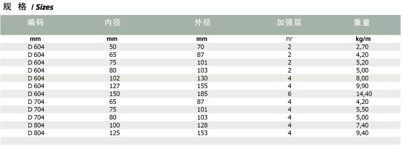 DRAGA M60 物料输送管2.jpg