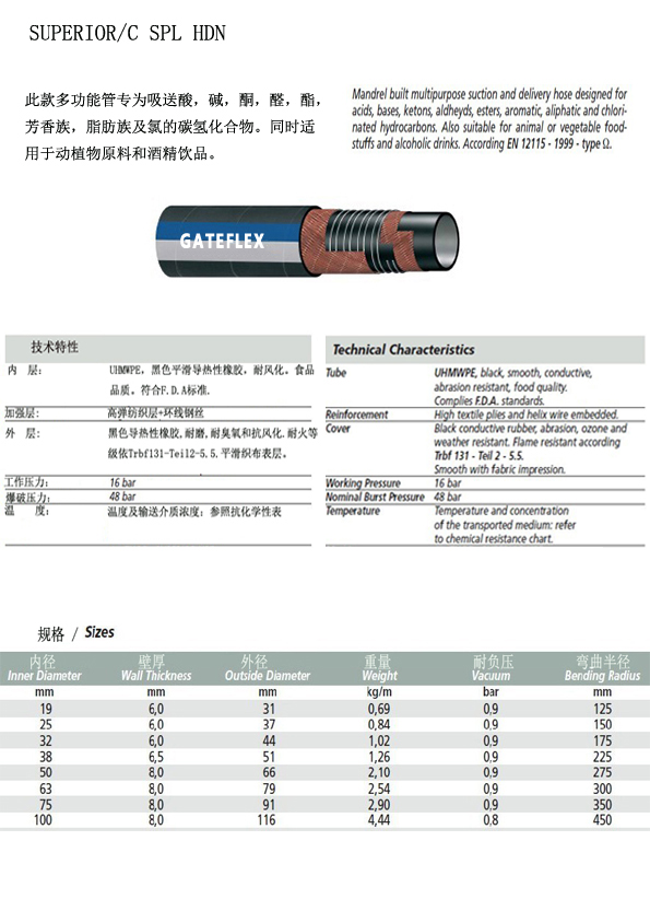 SUPERIOR CSPL HDN 化工管1.jpg