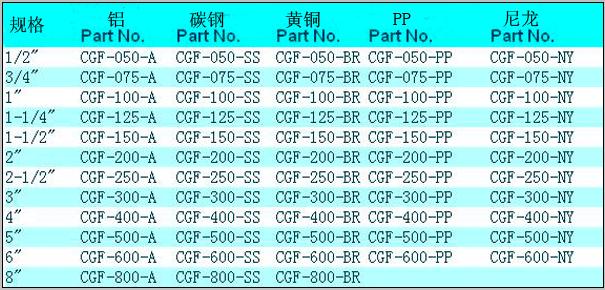 CGF 工业快速接头1.jpg