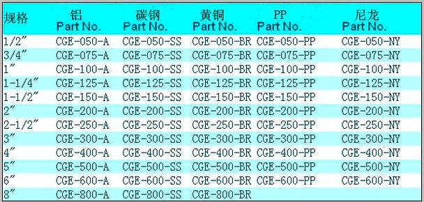 CGE 工业快速接头1.jpg