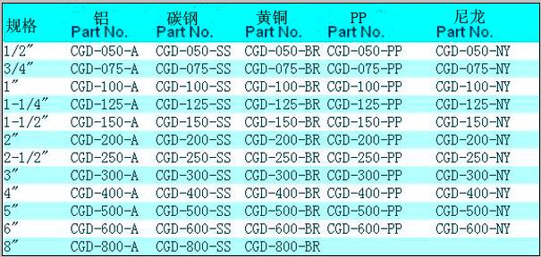 CGD 工业快速接头1.jpg