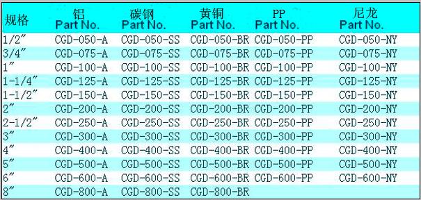 CGD 工业快速接头1.jpg