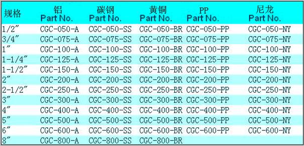 CGC 工业快速接头1.jpg